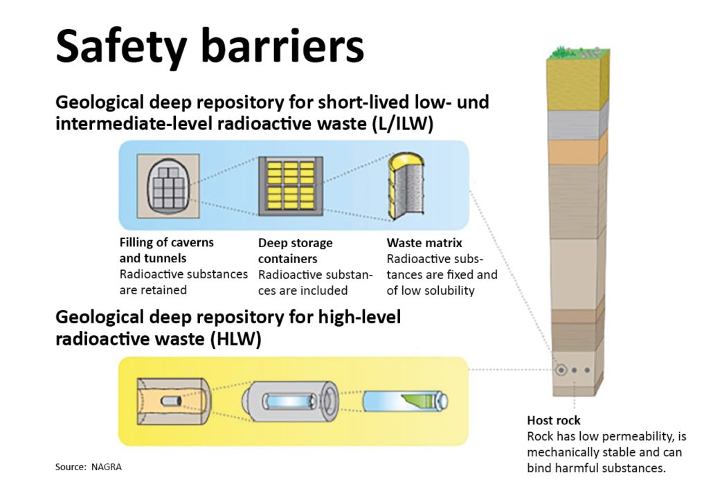 Deep Geological Repository - VGA.expert GmbH