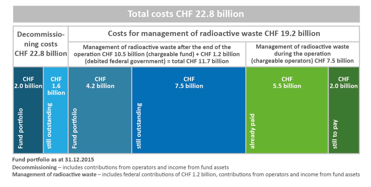 Waste management costs and their financing - VGA.expert GmbH